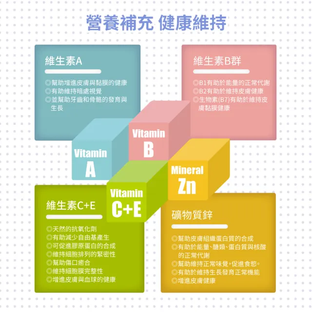 【小兒利撒爾】樂膚Love咀嚼錠(60錠/瓶 兒童綜合營養素 兒童保健)