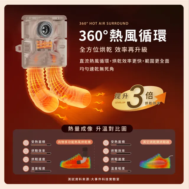 【SOTHING 向物】超長伸縮!多用途360°熱風循環烘乾機 朗 贈束口袋18x30cm(烘被 烘鞋 暖襪 梅雨)