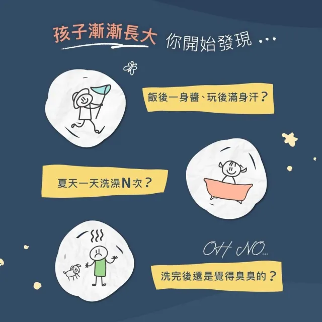 【Derma 丹麥德瑪】兒童2合1洗髮沐浴露 500ml