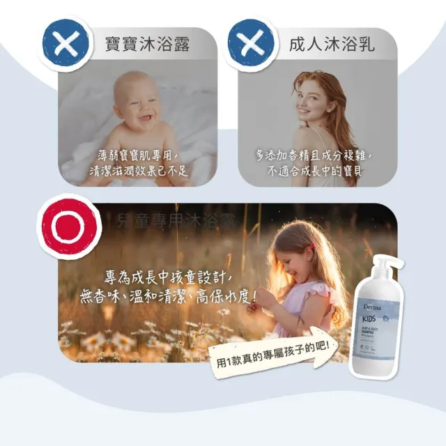 【Derma 丹麥德瑪】兒童2合1洗髮沐浴露 500ml