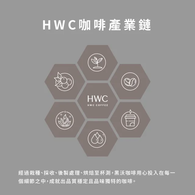 【HWC 黑沃咖啡】序曲系列-咖啡豆-一磅454g*3包(3種口味任選)