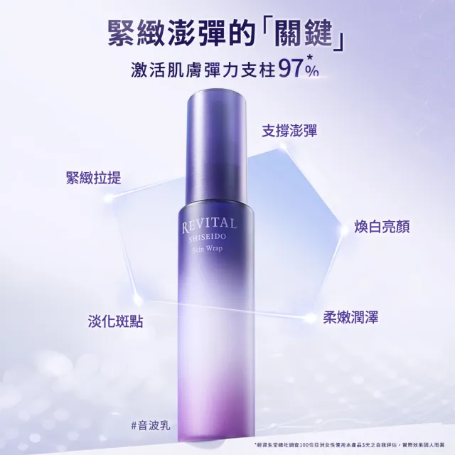 【REVITAL 莉薇特麗】多胺無痕彈力乳 90ml