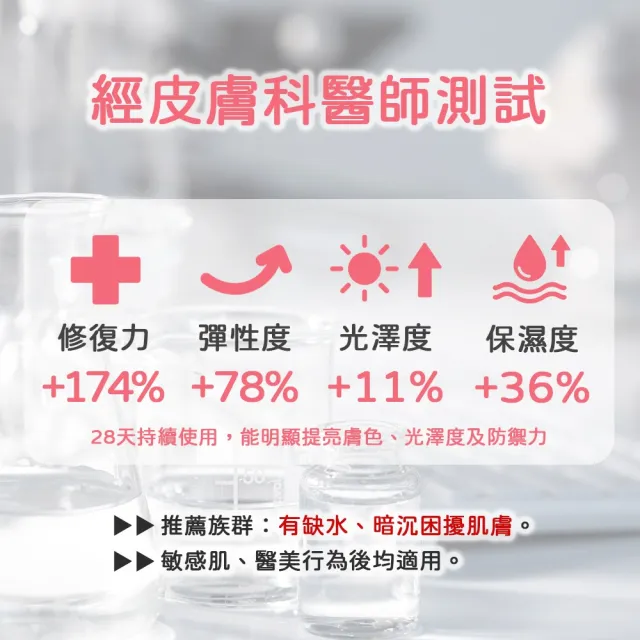 【sensilis 森思黎絲】煥采醫研透亮維C精華 30ml
