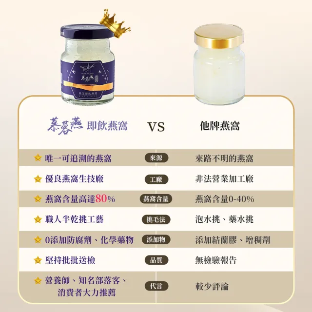 【MURONGYAN 慕蓉燕】慕艾即飲燕窩6入禮盒x2盒組(70gx6入/盒/高含量金絲燕窩/送禮首選/威品嚴選)