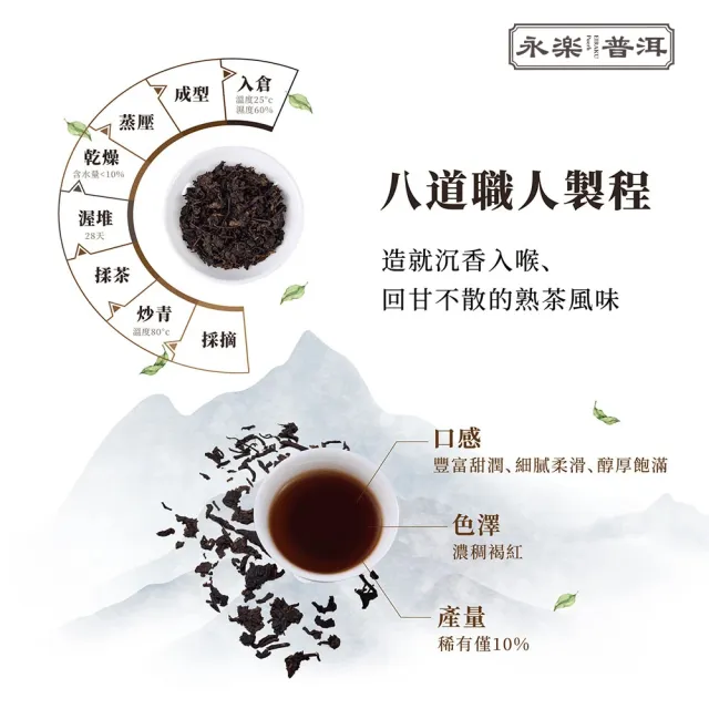 【EiRAKU】永樂普洱茶100g x 1入(茶餅 茶磚 雲南 熟茶 送禮 伴手禮 禮物 中秋禮盒 父親節)