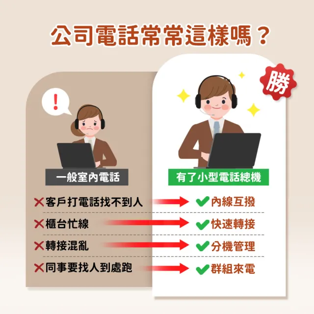 小型家用電話總機系統 2外線+8內線 室內分機電話 家用/商用辦公室 辦公室總機 櫃台客服 208-TEM208