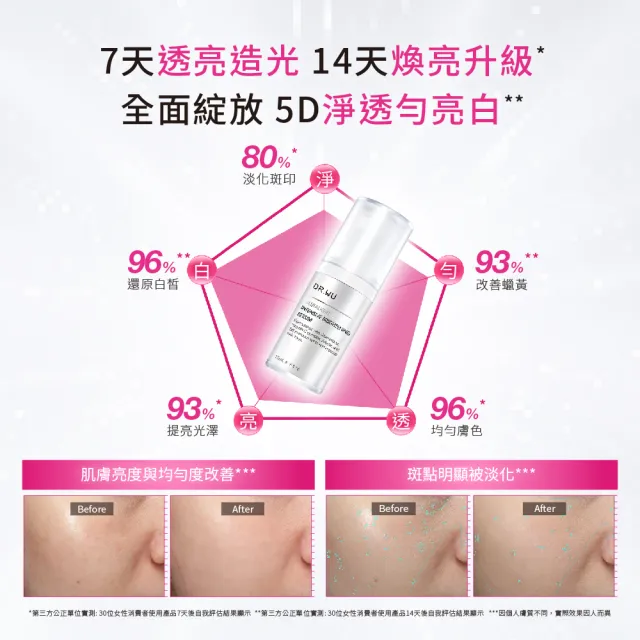 【DR.WU 達爾膚】緊緻美白★早C晚A小資入手組(超微C精華15ML+超A醇精華1.5% 15ML)