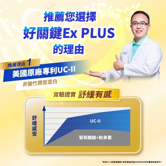 【娘家】消費高手好關鍵Ex PLUS膠囊1盒組(30粒/盒.UC2/UC-II/非變性二型膠原蛋白)
