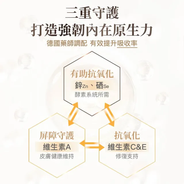 【Natural Fit 活粒適】鋅-SACE膠囊  三入組 90粒/入(素食 鋅 硒 ACE 皮膚健康 男性保健 女性保健)