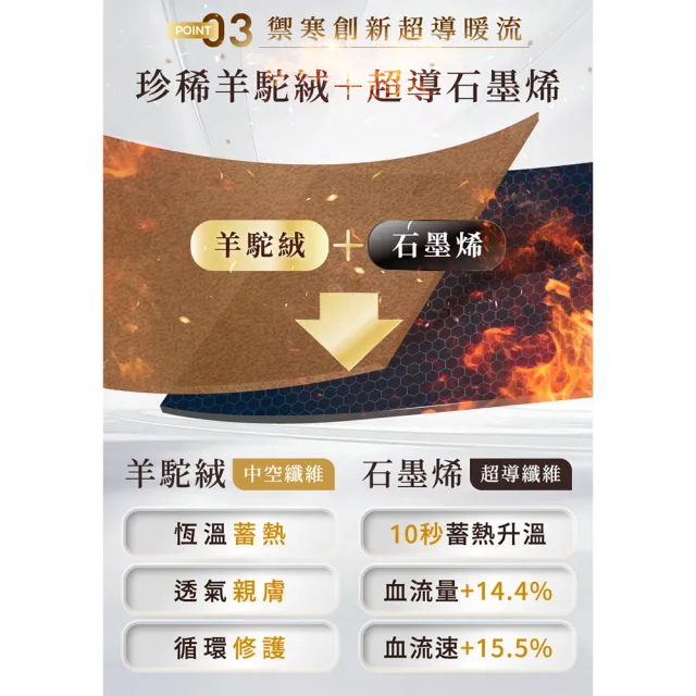 【PP 石墨烯】石墨烯羊駝絨超導被2件(陳美鳳代言 專科醫師推薦 NASA認證)