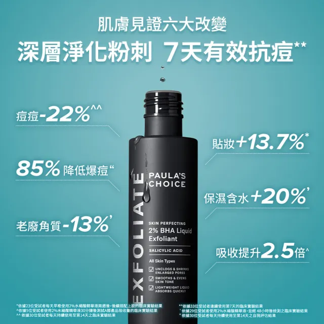 【PAULA’S CHOICE 寶拉珍選】光滑肌撫紋組(2％水楊酸精華液118ml+高效胜肽膠原緊緻精萃20ml)