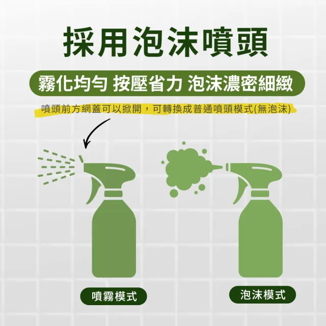 【綠森活】全淨職人-萬用清潔劑2入(MIT台灣製造/廚房/浴室/水垢/三合一/毛孩友善)