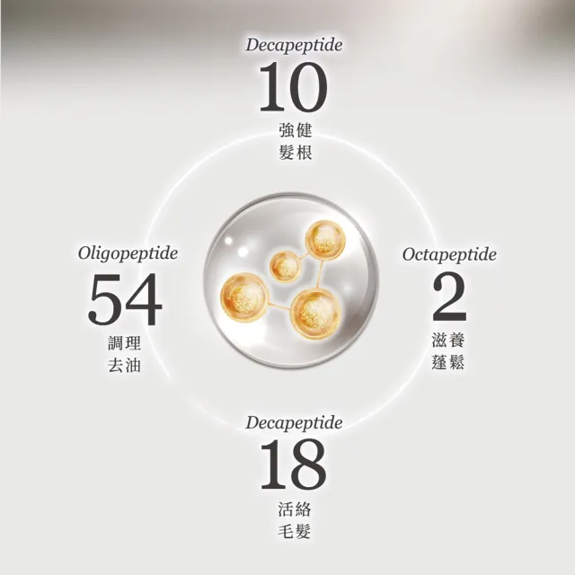 【DRCYJ官方直營】賦活洗髮精150mlx2入組