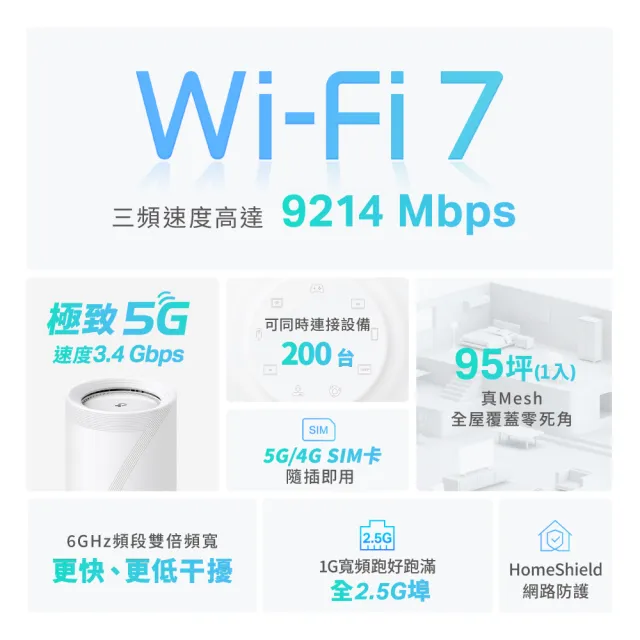 【TP-Link】Deco BE65-5G BE9300 三頻Wi-Fi7 5G 插SIM卡路由器 全2.5G連接埠 Wi-Fi分享器