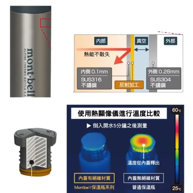 【mont bell】ALPINE THERMO BOTTLE ACTIVE 0.5L 保溫瓶 | 戶外輕量保冷保溫