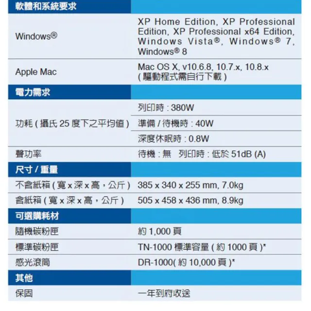 【brother】官方直營 DCP-1510 黑白雷射複合機(☆原廠活動價)