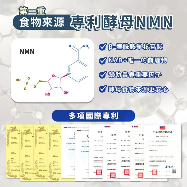 【JoyHui 佳悅】核佳康NMN膠囊2盒(共60粒、酵母NMN+白藜蘆醇+菸鹼醯胺+雙重NAD+元素幫助青春美麗)