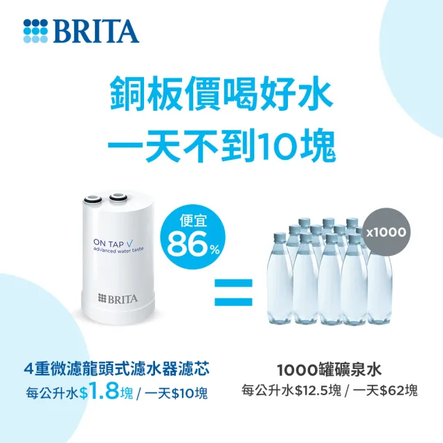 【BRITA】官方直營 強效除鉛及環境賀爾蒙  ON TAP 4重微濾龍頭式濾芯4入經濟組(共4芯)