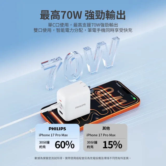 【Philips 飛利浦】DLP6547C 70W 2C1APD旅充充電器(高速快充/多項安全保護機制/小巧便攜/供電亮燈)