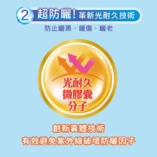 【曼秀雷敦】水潤肌超保濕水感防曬凝露110g 2入(超持久  超防曬 超清爽 臉部 身體防曬)