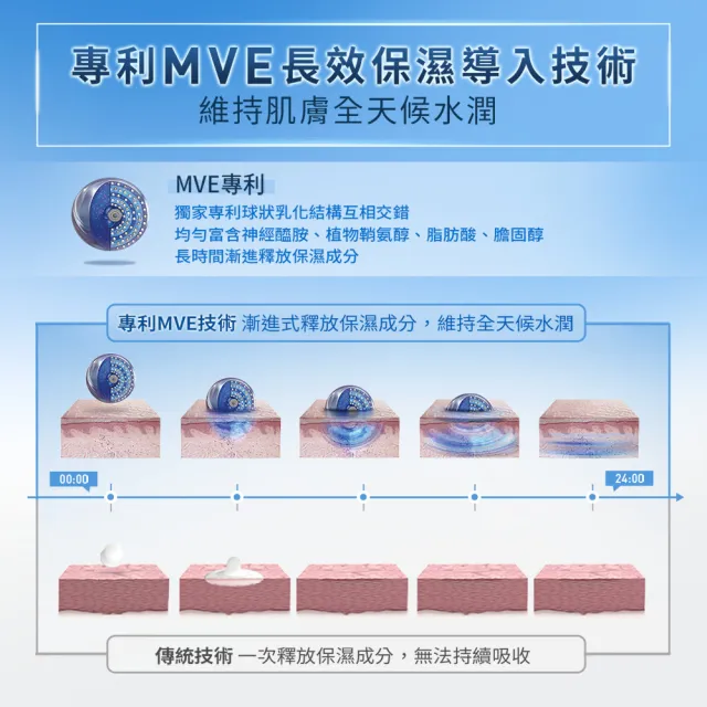 【CeraVe 適樂膚】超值兩入組★全效極潤修護精華水 200ml*2_D(安敏補水)