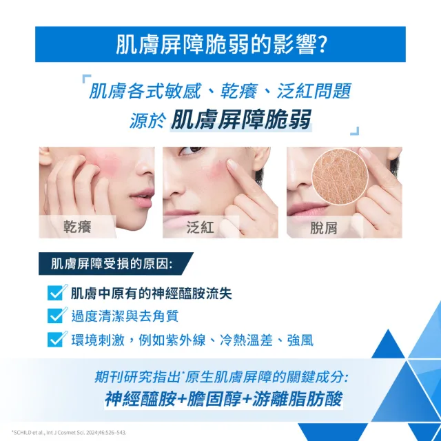 【CeraVe 適樂膚】極簡養膚清爽全配組★全效清爽修護防曬乳SPF50+全效超級修護乳+全效極潤修護精華水