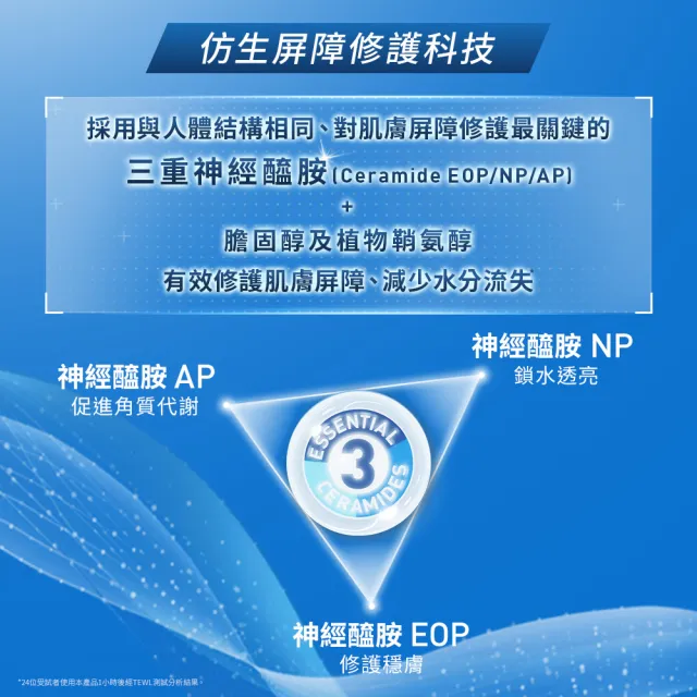 【CeraVe 適樂膚】全效清爽修護防曬乳 SPF50 52ml