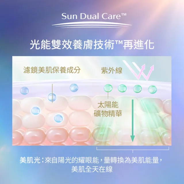 【ANESSA 安耐曬】濾鏡美顏日間防護精華N 雙入組(濾鏡美顏30mlx2入)