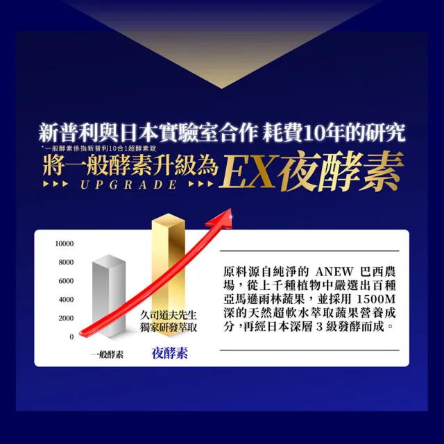 【Simply 新普利】超濃代謝夜酵素錠EX30顆x10盒(排便順暢.促進代謝.GABA.酵素)