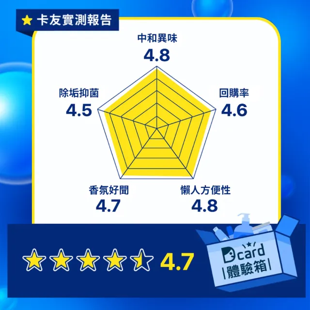 moPro會員專屬【Bref 妙力】懸掛式浴廁馬桶清潔球量販包50g*6/包 共3包(檸檬/松樹 2款任選)