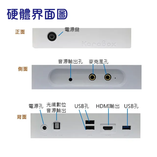 【Karapad】KaraBOX II 智慧聲控卡拉OK點唱機-單機版(客廳變身KTV)