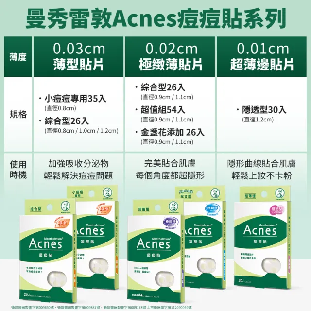 【曼秀雷敦】Acnes痘痘貼 金盞花添加 綜合型 6盒組(26入/盒)