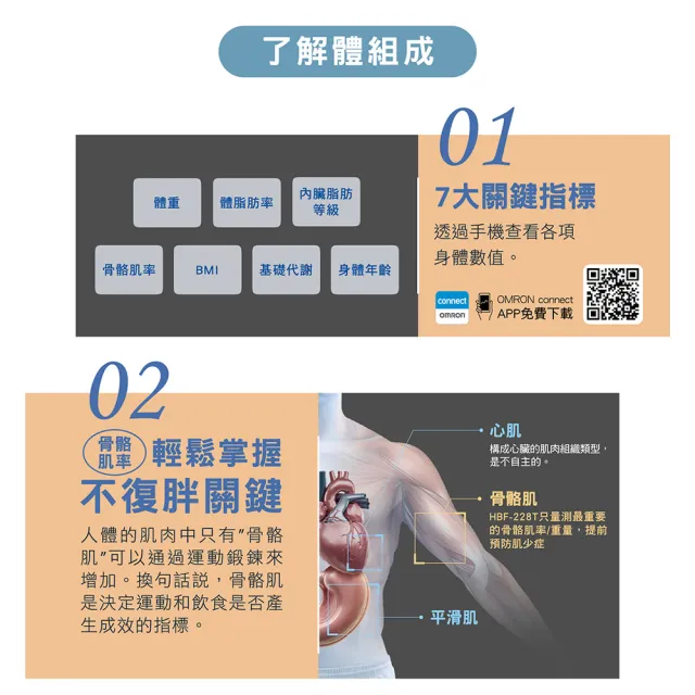【OMRON 歐姆龍】電子體重計/體脂計 HBF-228T (白色)