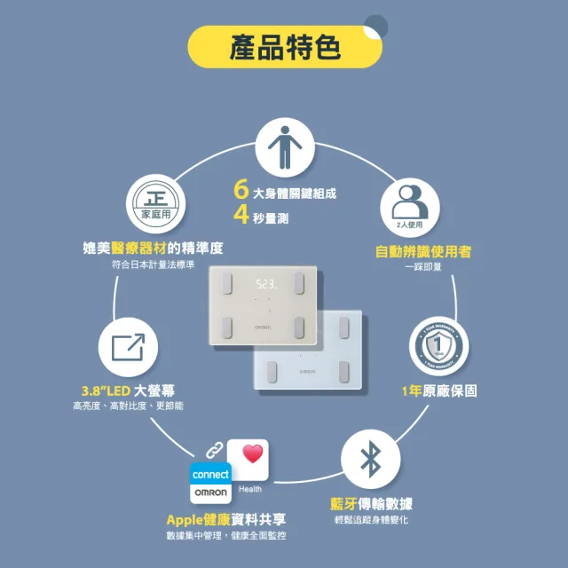 【OMRON 歐姆龍】KRD-403T 莫蘭迪色 體脂機 藍牙智能入門款 體重計(藍色)