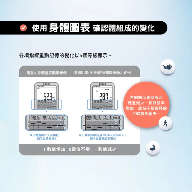 【OMRON 歐姆龍】OMRON HBF-710 進階體脂機 手腳同步量測 體重機