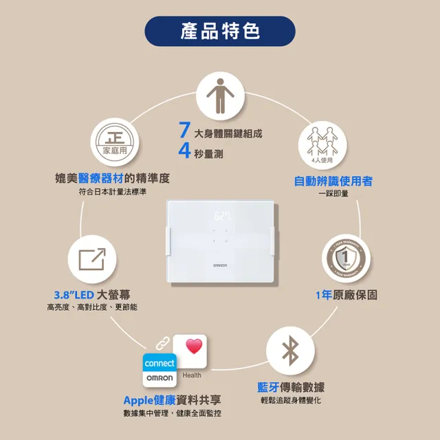 【OMRON 歐姆龍】藍牙電子體重計/體脂計  KRD-503T