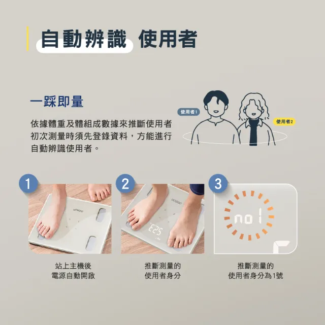 【OMRON 歐姆龍】KRD-403T 莫蘭迪色 體脂機 藍牙智能入門款 體重計(米色)
