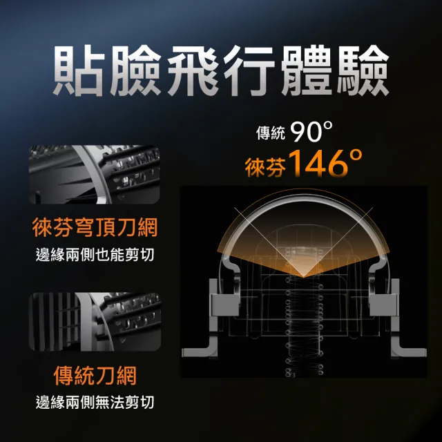 【Laifen 徠芬】P3 Pro 鋁合金往復式電動刮鬍刀 電鬍刀 機械機身 兩年保固(超長續航/長短鬚通用/三刀頭)