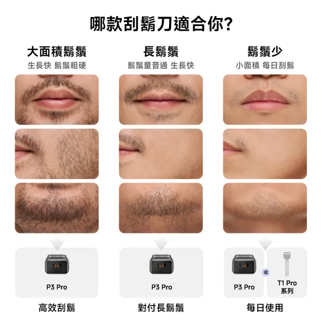 【Laifen 徠芬】T1 Pro 往復式電動刮鬍刀(總續航120分鐘  快充1分鐘可用8分鐘)