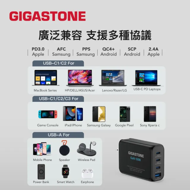 【Gigastone 立達國際】(雙線組)130W GaN氮化鎵四孔充電器 白+TypeC 100W快充線+60W蘋果快充線