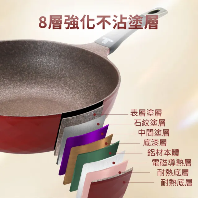 【LINOX】韓國COTE平底鍋26cm｜IH適用｜8層不沾鍋｜多爐具通用