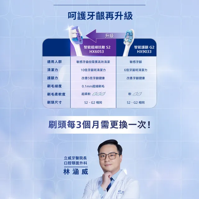 【Philips 飛利浦】HX6054 Sonicare S2超細抗敏刷頭4入組 (0.1mm極細毛/10倍清潔/官方直營)