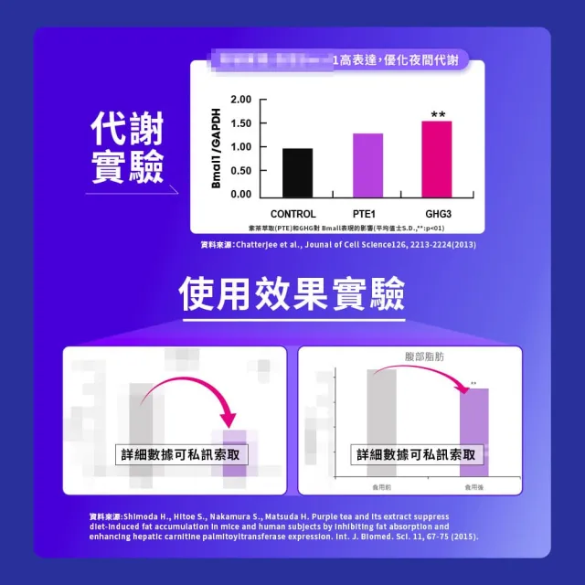 【Simply 新普利】速酵特濃代謝夜酵素飲EX 10包x10盒(茶胺酸.酸棗仁.紫茶.穀胱甘)
