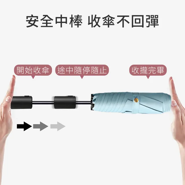 Luxing 198g輕壓好收傘 極輕省力安全自動傘 UPF50+黑膠全波段防曬遮陽傘 折疊晴雨傘 迷你輕量傘