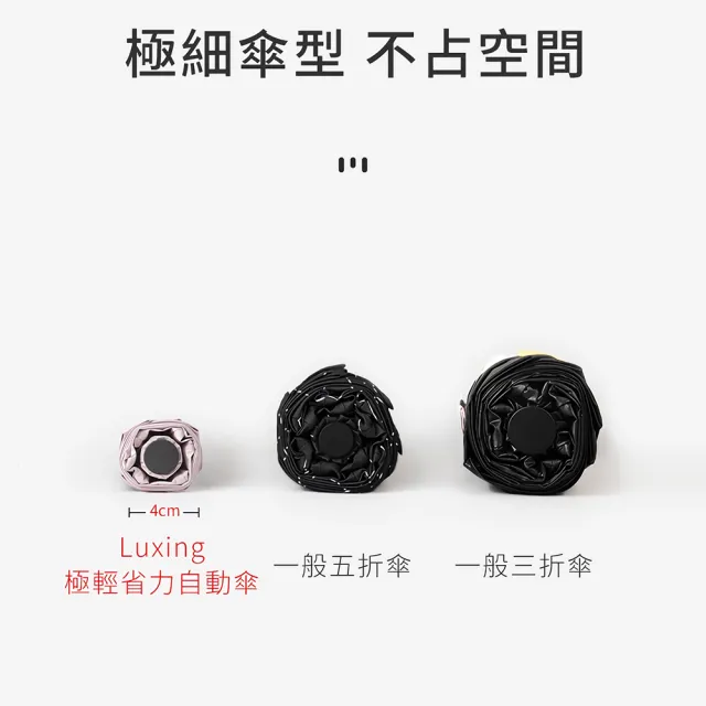 【Luxing】198g輕壓好收傘 極輕省力安全自動傘 UPF50+黑膠全波段防曬遮陽傘 折疊晴雨傘口袋傘 迷你輕量傘