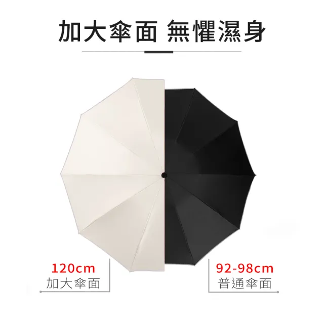 【RainCity】開車必備自動反向傘 鋁合金玻纖10骨抗暴風 黑膠UPF50+防曬晴雨傘 安全反光條 車用折疊傘