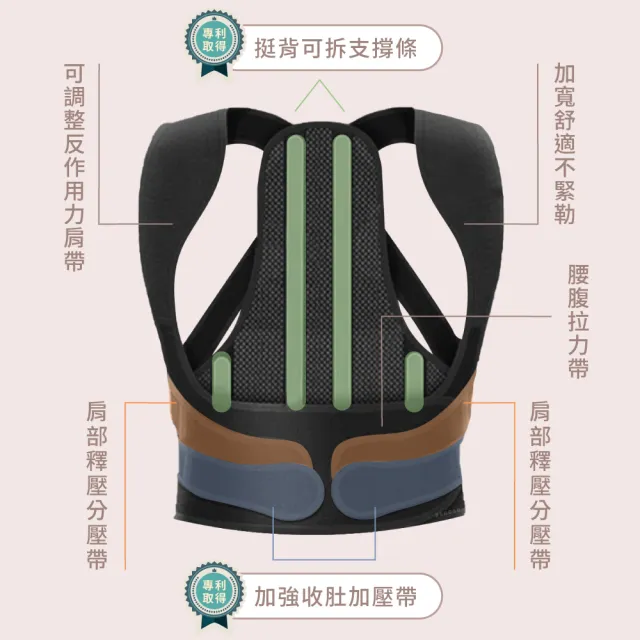 【Beroso 倍麗森】開肩挺背束腹美姿釋壓衣C36(專利四條支撐 挺胸美姿帶 男女適用 長輩禮物)