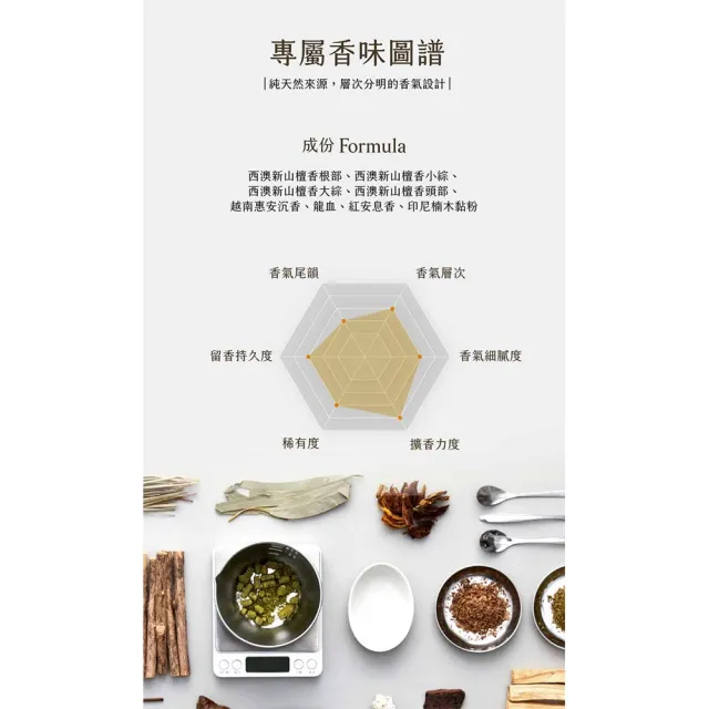 【inzense 禪香不二】迷你香 : 壇城樂土(內在力量 奉神 清淨智慧 佛性 避邪鎮氣)