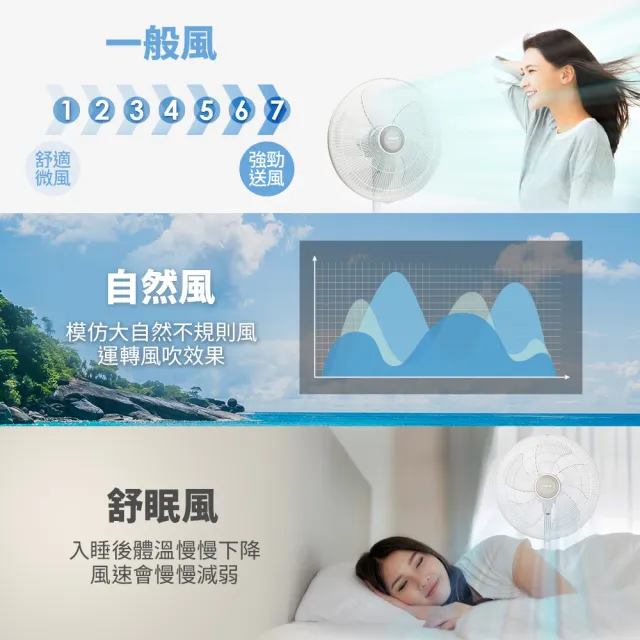 【SAMPO 聲寶】14吋遙控微電腦DC直流馬達立扇 SK-FD14KD