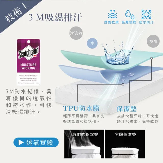 【寢室安居】單人3.5尺 護理級銀離子100%防水床包式保潔墊(台灣製造)